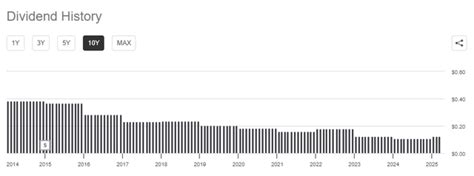 sulasok.clm|clm dividend history.